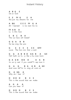 Instant History Piano letter notes by Biffy Clyro - Arr.Fanold Moulmar