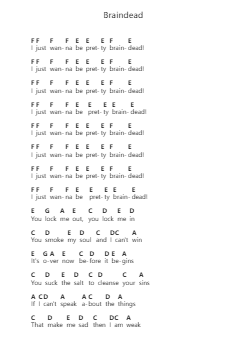 Braindead Piano letter notes by YUNGBLUD - Arr.Blythia