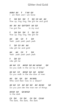 Glitter And Gold Piano letter notes by Barns Courtney - Arr.Yorktie Phisopp
