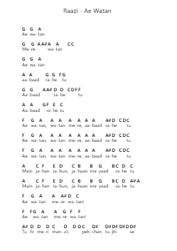 Raazi - Ae Watan Piano letter notes by Misc Soundtrack - Arr.Tifville