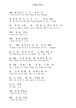 Lash Out पियानो पत्र नोट्स द्वारा Alice Merton - Arr.Shedave Dwightrene