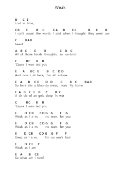 Weak 鋼琴字母譜由 Skunk Anansie - 編曲 Edlup Denlouie