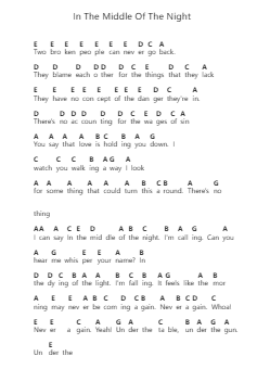 In The Middle Of The Night Piano letter notes by Triumph - Arr.Osbrow Joeholt