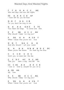 Wasted Days And Wasted Nights Piano letter notes by Freddy Fender - Arr.Ninah