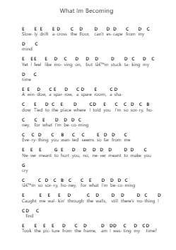 What Im Becoming Piano letter notes by Cage the Elephant - Arr.Muthia Upsay