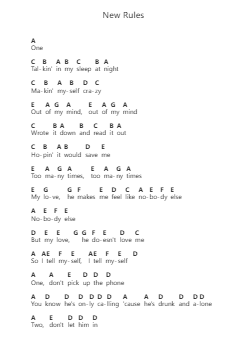 New Rules ملاحظات البيانو بواسطة Dua Lipa - ترتيب.Corsay Parhys