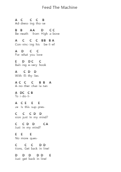 Feed The Machine Piano letter notes by Nickelback - Arr.Davehume