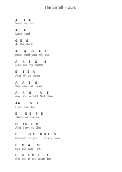 The Small Hours Nota surat piano oleh Metallica - Arr.Fieldtein