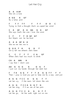 Let Her Cry Catatan huruf piano oleh Hootie & the Blowfish - Arr.Ruthmie