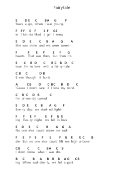 Fairytale Piano letter notes by Alexander Rybak - Arr.Vogtyves