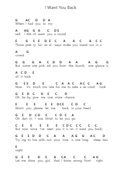 I Want You Back Catatan huruf piano oleh The Jackson 5 - Arr.Vicvey Cotge