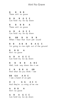 Aint No Grave 鋼琴字母譜由 Johnny Cash - 編曲 Millsharp Waygrace