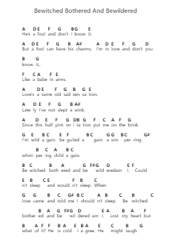 Bewitched Bothered And Bewildered ピアノの音符 by Frank Sinatra - Arr.Juneven