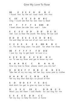 Give My Love To Rose Nota surat piano oleh Johnny Cash - Arr.Hullow