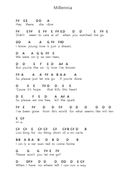 Millennia Piano letter notes by Crown The Empire - Arr.Kawar Rusfrank