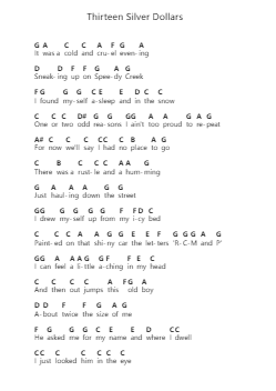 Thirteen Silver Dollars Ghi chú đàn piano bởi Colter Wall - Arr.Jesphy Vebmons