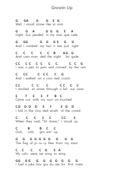 Growin Up Piano letter notes by Bruce Springsteen - Arr.Chloekeats