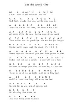 Set The World Afire Piano letter notes by Megadeth - Arr.Brewsriah Lesrald