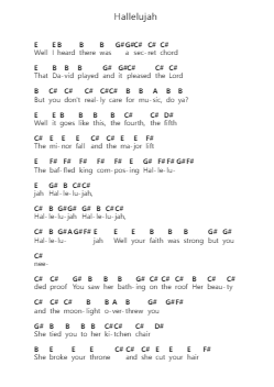 Hallelujah Piano letter notes by TheDooo - Arr.Millsharp Waygrace