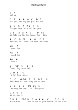 Reincarnate Piano letter notes by Motionless In White - Arr.Kingsgust
