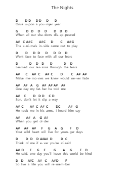 The Nights पियानो पत्र नोट्स द्वारा Avicii - Arr.Poundpe