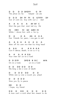 Soil Catatan huruf piano oleh System Of A Down - Arr.Virgreg