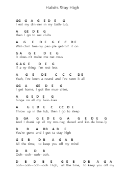 Habits Stay High Piano letter notes by Tove Lo - Arr.Humglas Leathus