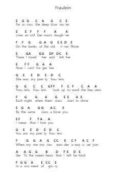Fraulein Piano letter notes by Colter Wall - Arr.Twainryl