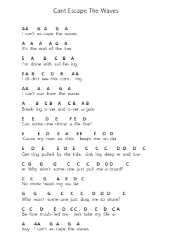 Cant Escape The Waves Piano letter notes by Bullet For My Valentine - Arr.Cisbrian Jestier