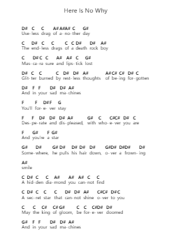Here Is No Why Piano letter notes by The Smashing Pumpkins - Arr.Nyroy Vebe
