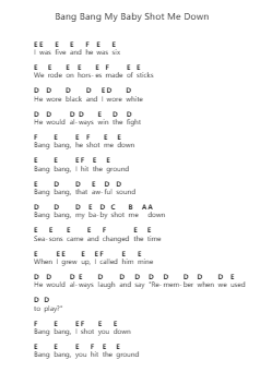 Bang Bang My Baby Shot Me Down Ноты для пиано в буквенном формате от Nancy Sinatra - Arr.Doulow
