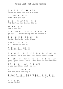 Youve Lost That Loving Feeling Piano letter notes by The Righteous Brothers - Arr.Chrisdys