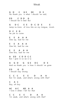 Weak Piano letter notes by AJR - Arr.Deblack Sram