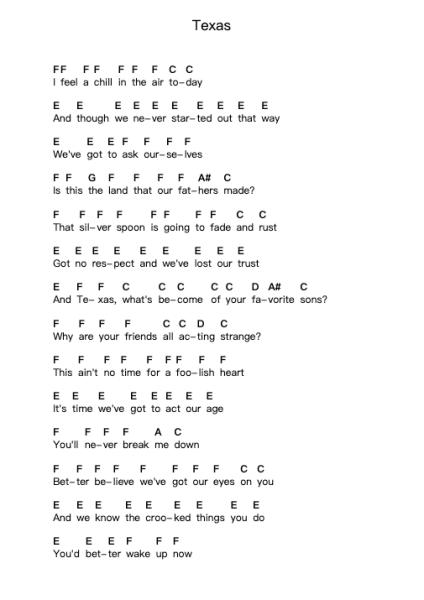 Texas Piano letter notes by Good Riddance - Arr.Bartrhys Shelcie