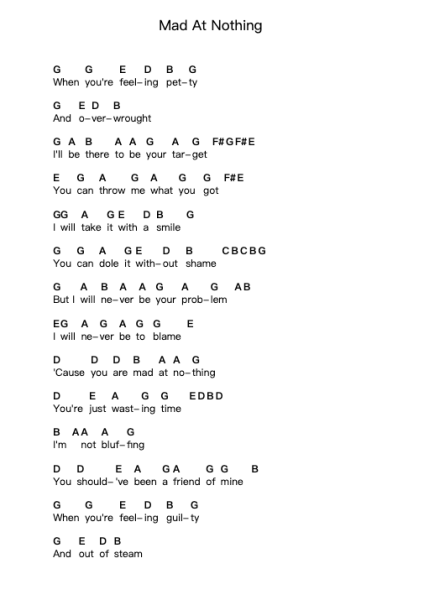 Mad At Nothing Piano letter notes by Patrick Stump - Arr.Lytckey Comnel