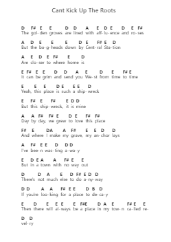 Cant Kick Up The Roots Piano letter notes by Neck Deep - Arr.Eume Noquinn