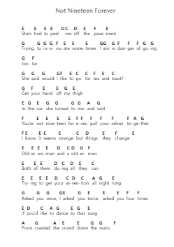 Not Nineteen Forever ピアノの音符 by The Courteeners - Arr.Joneshouse