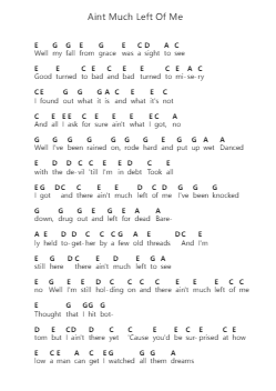 Aint Much Left Of Me Nota surat piano oleh Blackberry Smoke - Arr.Yersing