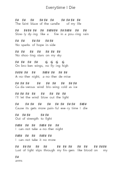 Everytime I Die 钢琴字母谱由 Children of Bodom - 编曲 Drewlot