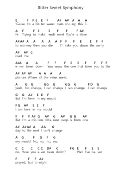 Bitter Sweet Symphony Nota surat piano oleh The Verve - Arr.Hartclife Joudrea