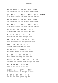 Better Piano letter notes by Guns N' Roses - Arr.Jantia