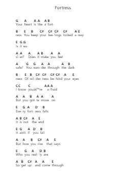 Fortress Note letterarie per pianoforte di Queens of the Stone Age - Arr.Caescott