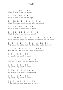 Youth Piano letter notes by Troye Sivan - Arr.Trebes