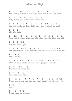After Last Night Piano letter notes by Silk Sonic - Arr.Gemgene