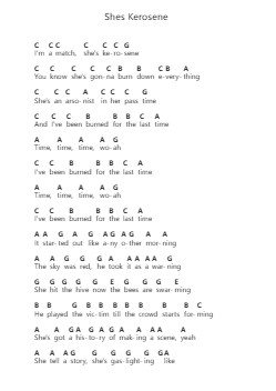 Shes Kerosene Nota surat piano oleh The Interrupters - Arr.Willmand Dundre