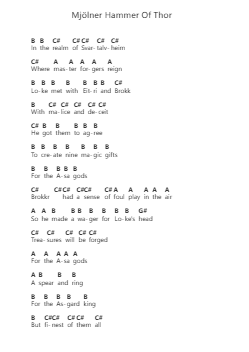 Mjölner Hammer Of Thor Piano letter notes by Amon Amarth - Arr.Chamtra