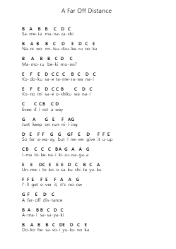 A Far Off Distance Piano letter notes by Galneryus - Arr.Blandel