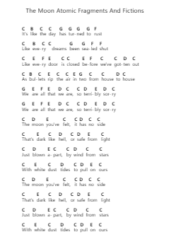 The Moon Atomic Fragments And Fictions Piano letter noten van Angels & Airwaves - Arr.Bartblack Jobky