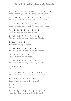 With A Little Help From My Friends โน้ตตัวอักษรเปียโนโดย Joe Cocker - Arr.Mollries