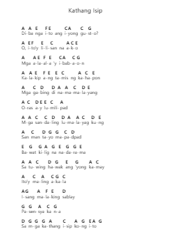 Kathang Isip Piano letter notes by Ben&Ben - Arr.Glennthus